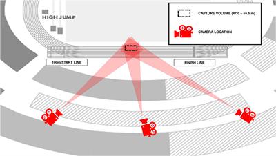 Biomechanics of World-Class 800 m Women at the 2017 IAAF World Championships